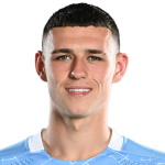 Phil Foden Headshot